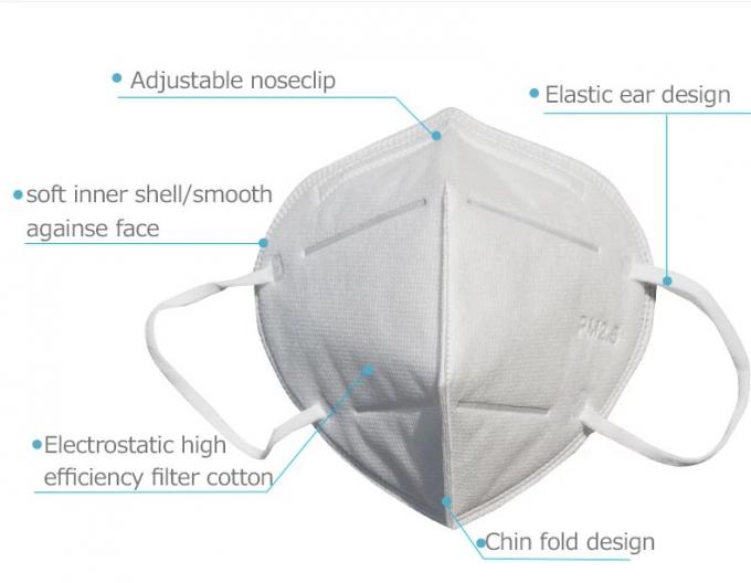Grip N95 Kirliliğe Karşı Maske, Buğu Önleyici N95 Sertifikalı Maske