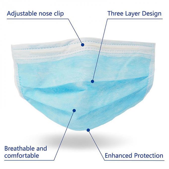 Nefes Tek Kullanımlık Mavi Kulak Askısı Yüz Maskesi 3 Katmanlı Filtrasyon Enfeksiyonları Azaltın