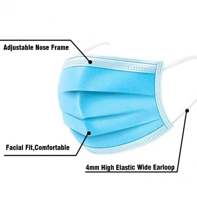 Sağlıklı Solunum Mavi Tek Kullanımlık Maske, Çevre Dostu Özel Hastane Maskeleri
